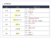 人教统编版高中语文选择性必修上册 第二单元 单元复习课件+起始课件+单元解读课件+单元检测卷+知识清单