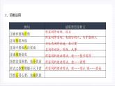 人教统编版高中语文选择性必修上册 第二单元 单元复习课件+起始课件+单元解读课件+单元检测卷+知识清单