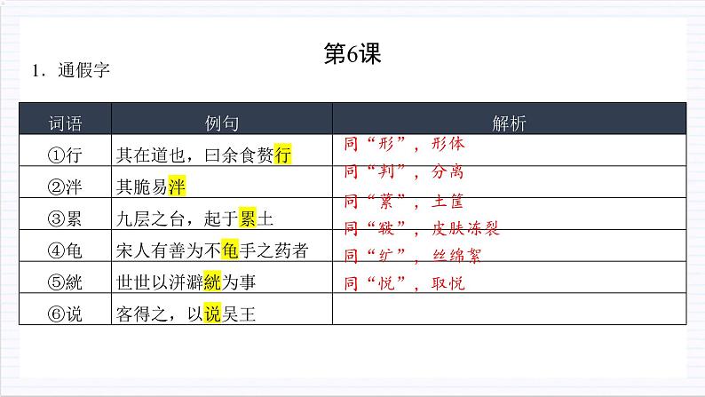 人教统编版高中语文选择性必修上册 第二单元 单元复习课件+起始课件+单元解读课件+单元检测卷+知识清单07