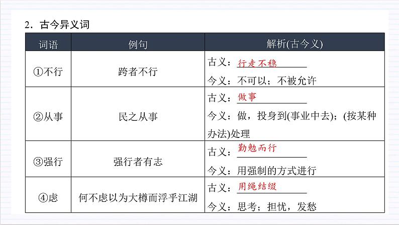 人教统编版高中语文选择性必修上册 第二单元 单元复习课件+起始课件+单元解读课件+单元检测卷+知识清单08