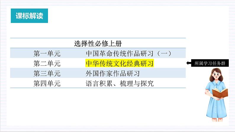 人教统编版高中语文选择性必修上册 第二单元 单元复习课件+起始课件+单元解读课件+单元检测卷+知识清单02