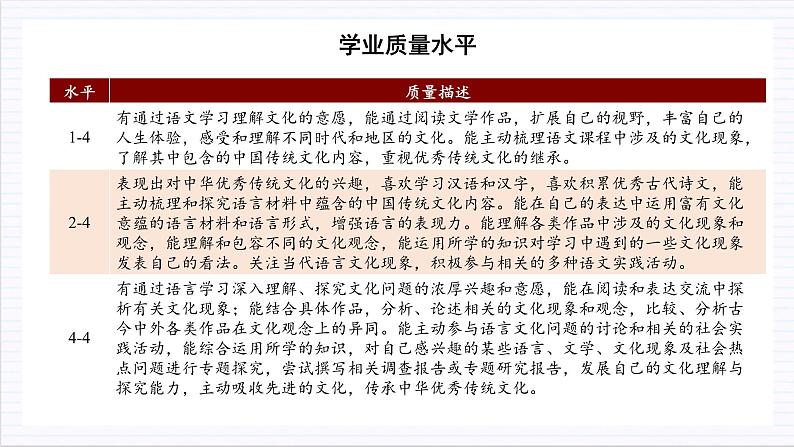 人教统编版高中语文选择性必修上册 第二单元 单元复习课件+起始课件+单元解读课件+单元检测卷+知识清单06