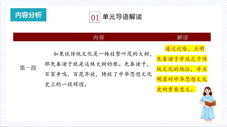 人教统编版高中语文选择性必修上册 第二单元 单元复习课件+起始课件+单元解读课件+单元检测卷+知识清单07