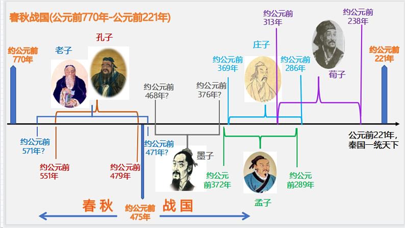 人教统编版高中语文选择性必修上册 第二单元 单元复习课件+起始课件+单元解读课件+单元检测卷+知识清单08