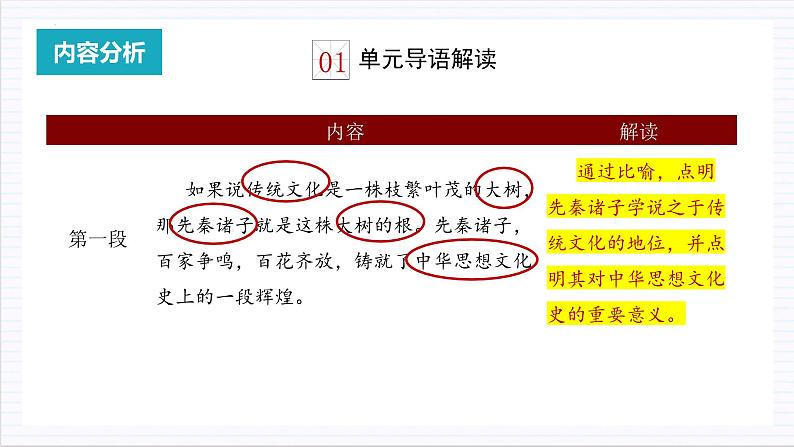 人教统编版高中语文选择性必修上册 第二单元 单元复习课件+起始课件+单元解读课件+单元检测卷+知识清单03