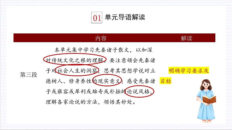 人教统编版高中语文选择性必修上册 第二单元 单元复习课件+起始课件+单元解读课件+单元检测卷+知识清单07