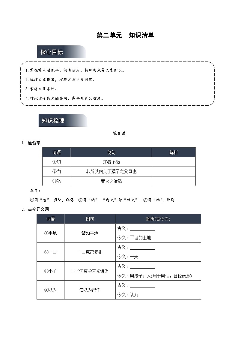 人教统编版高中语文选择性必修上册 第二单元 单元复习课件+起始课件+单元解读课件+单元检测卷+知识清单01