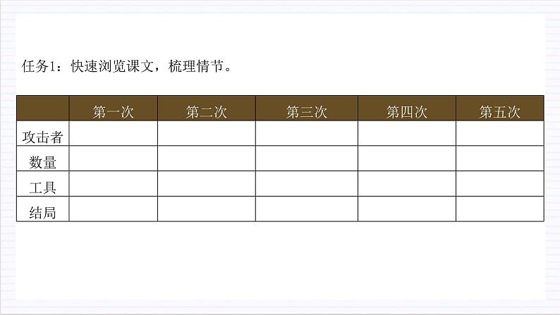 人教统编版高中语文选择性必修上册10《老人与海（节选）》课件+教案+导学案+分层作业06