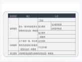 人教统编版高中语文选择性必修上册 学习活动二《运用有效的推理形式》课件+教案+导学案+分层作业