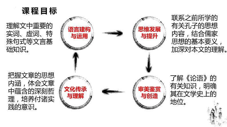 5.1《论语》十二章课件-统编版高中语文选择性必修上册第3页