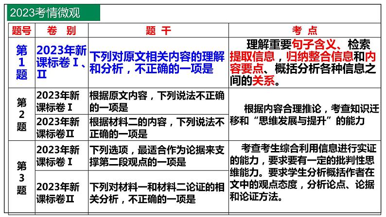 专题01 筛选与整合信息（课件）-2024年高考语文二轮复习讲练测（新教材新高考）06