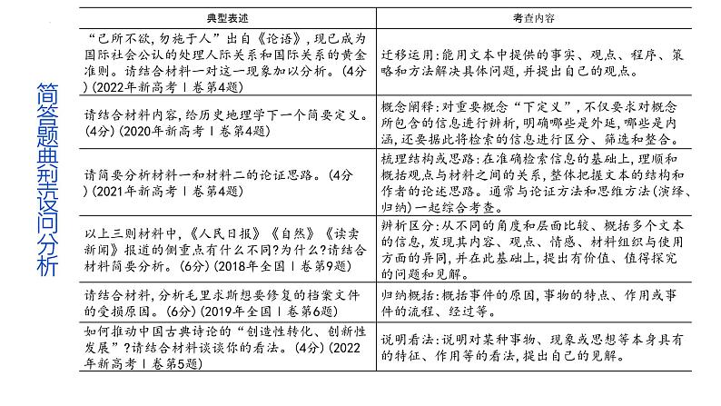 专题04 概括分析与探究迁移（课件） -2024年高考语文二轮复习讲练测（新教材新高考）04