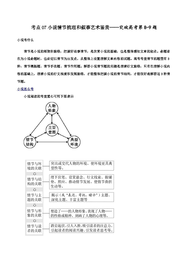 专题07 小说情节梳理和叙事艺术鉴赏（讲义）-2024年高考语文二轮复习讲练测（新教材新高考）01