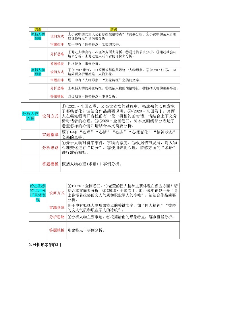 专题08 小说形象的理解与分析（讲义）-2024年高考语文二轮复习讲练测（新教材新高考）02