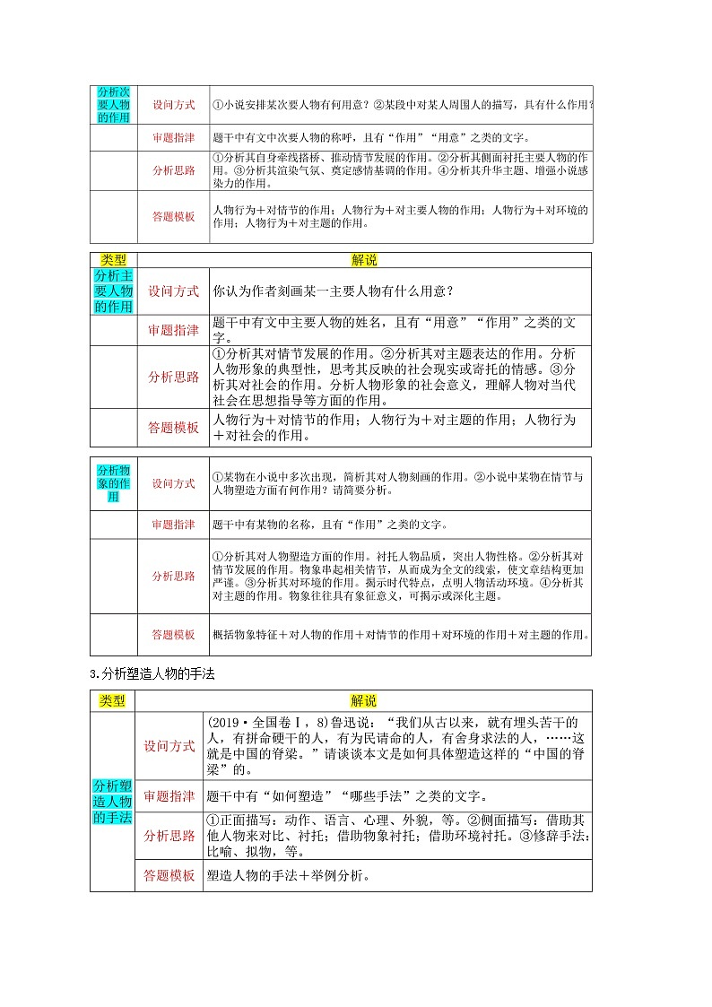 专题08 小说形象的理解与分析（讲义）-2024年高考语文二轮复习讲练测（新教材新高考）03