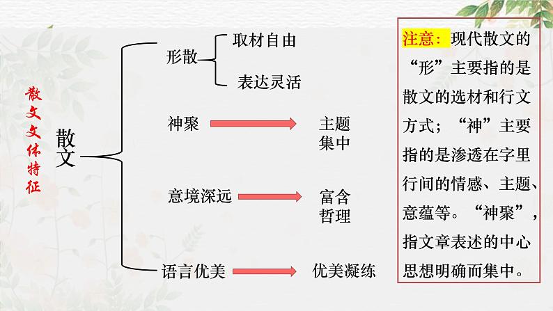 专题12 散文的结构与思路（课件）-2024年高考语文二轮复习讲练测（新教材新高考）02