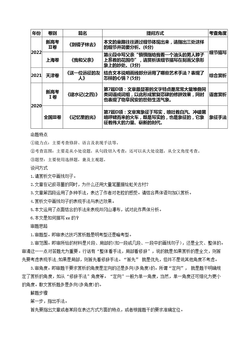 专题13 鉴赏散文的表达技巧（讲义）-2024年高考语文二轮复习讲练测（新教材新高考）02