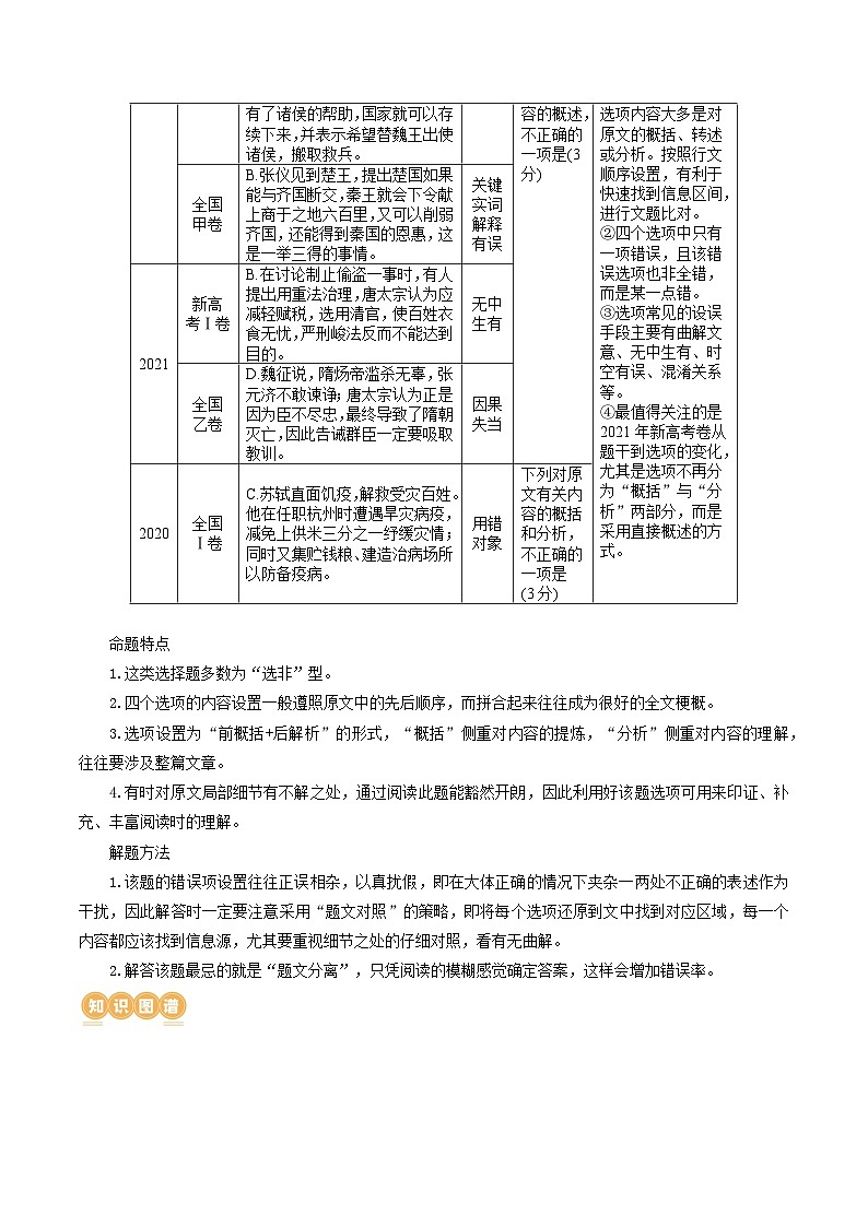 专题17 文言文信息筛选与文意理解（讲义）-2024年高考语文二轮复习讲练测（新教材新高考）02