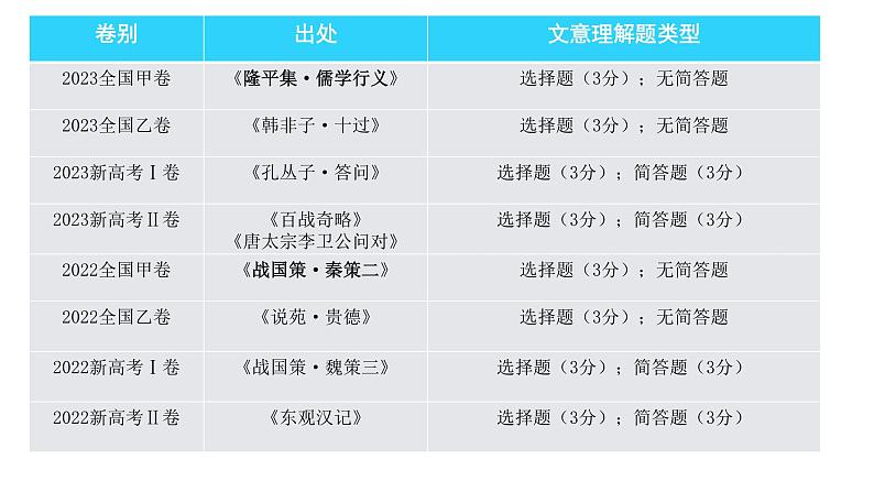 专题17 文言文信息筛选与文意理解（课件）-2024年高考语文二轮复习讲练测（新教材新高考）08