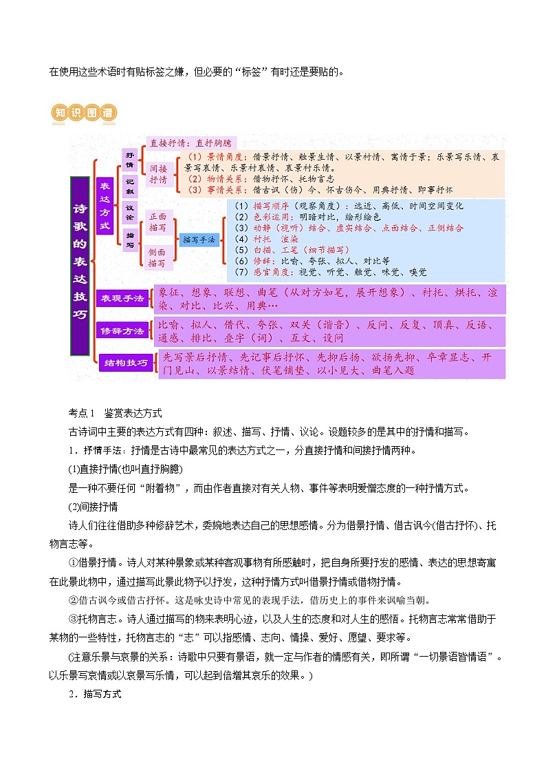 专题22 鉴赏古代诗歌的表达技巧（讲义）-2024年高考语文二轮复习讲练测（新教材新高考）03
