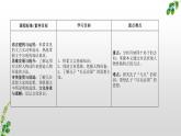1.《子路、曾皙、冉有、公西华侍坐》（配套课件）2023-2024学年高一语文同步学与练（统编版必修下册）