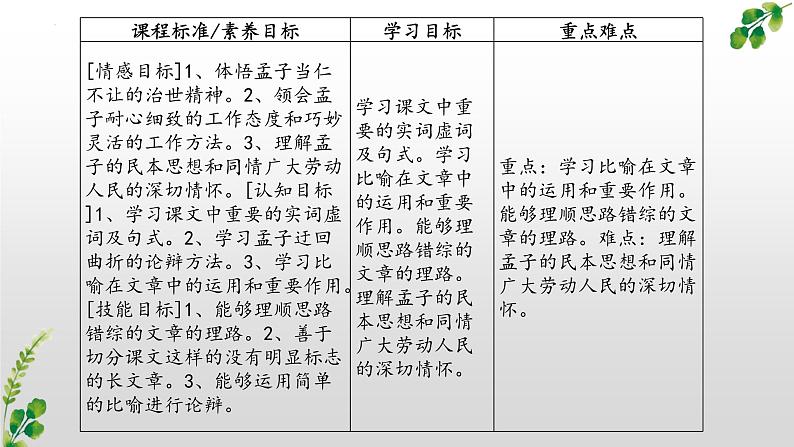 1.2《齐桓晋文之事》（配套课件）2023-2024学年高一语文同步学与练（统编版必修下册）03