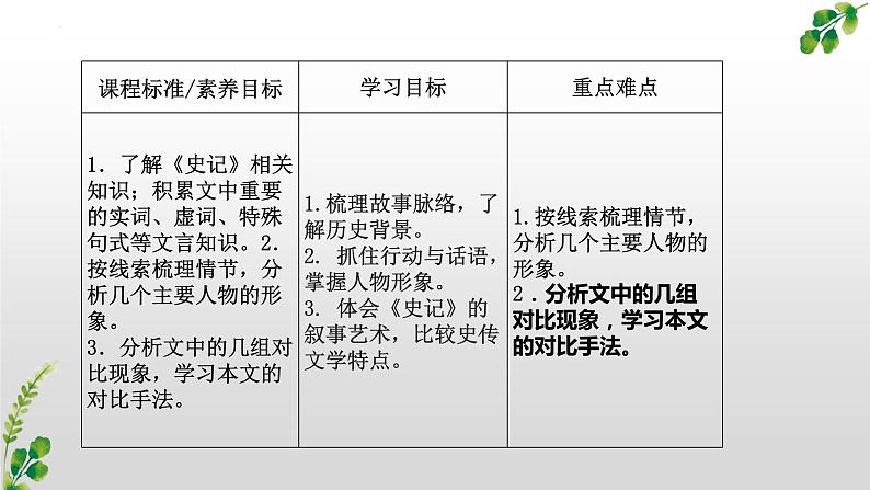 3.《鸿门宴》（配套课件）2023-2024学年高一语文同步学与练（统编版必修下册）03