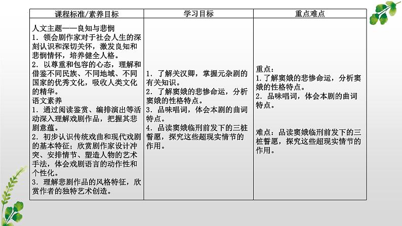 4.《窦娥冤（节选） 课件2023-2024学年高一语文同步学与练（统编版必修下册）第3页