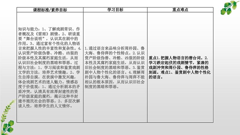 5.《雷雨（节选） 课件2023-2024学年高一语文同步学与练（统编版必修下册）03