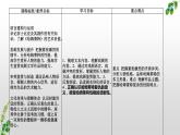 6.《哈姆莱特（节选） 课件2023-2024学年高一语文同步学与练（统编版必修下册）