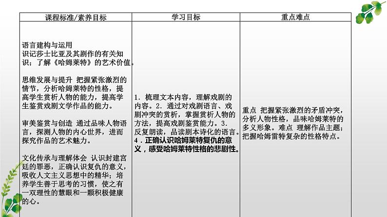 6.《哈姆莱特（节选） 课件2023-2024学年高一语文同步学与练（统编版必修下册）第3页