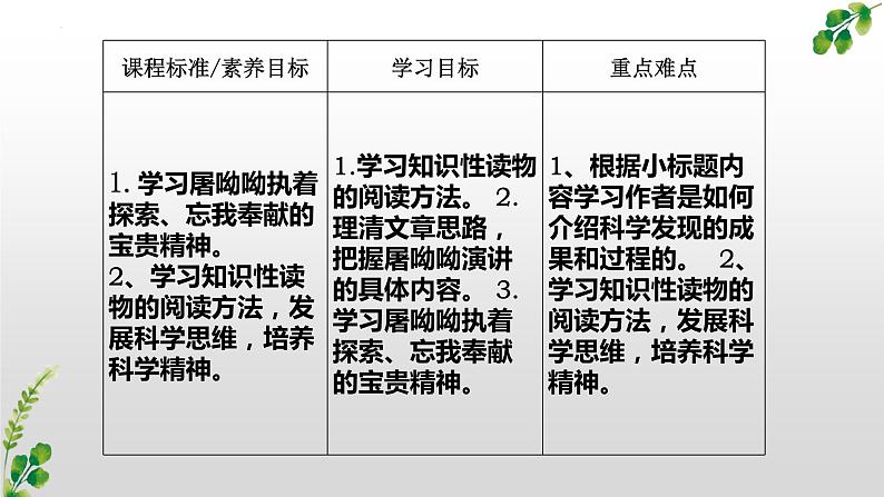 7.《青蒿素》（配套课件）2023-2024学年高一语文同步学与练（统编版必修下册）03