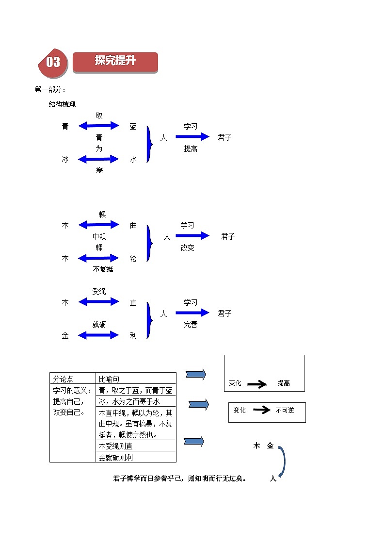 第10.1课 劝学（第二课时）（教师版）2023-2024学年高一语文同步学与练（统编版必修上册）第3页