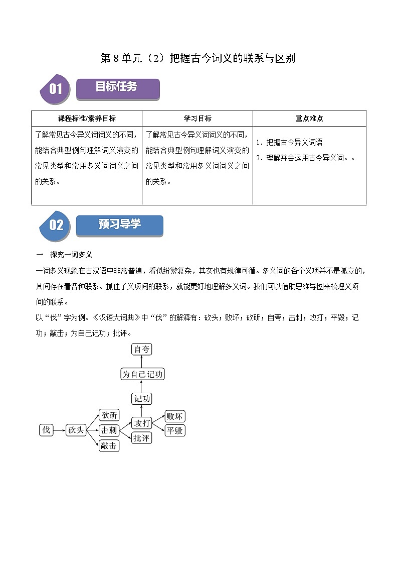 第8单元（2）把握古今词义的联系与区别（学生版）2023-2024学年高一语文同步学与练（统编版必修上册）第1页