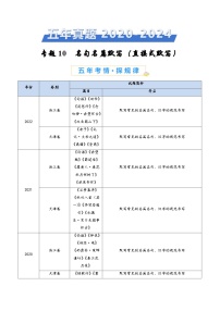 专题10 名句名篇默写（直接式默写）-五年（2020-2024）高考语文真题分类汇编（全国通用）