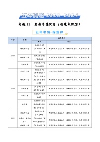 专题11 名句名篇默写（情境式默写）-五年（2020-2024）高考语文真题分类汇编（全国通用）