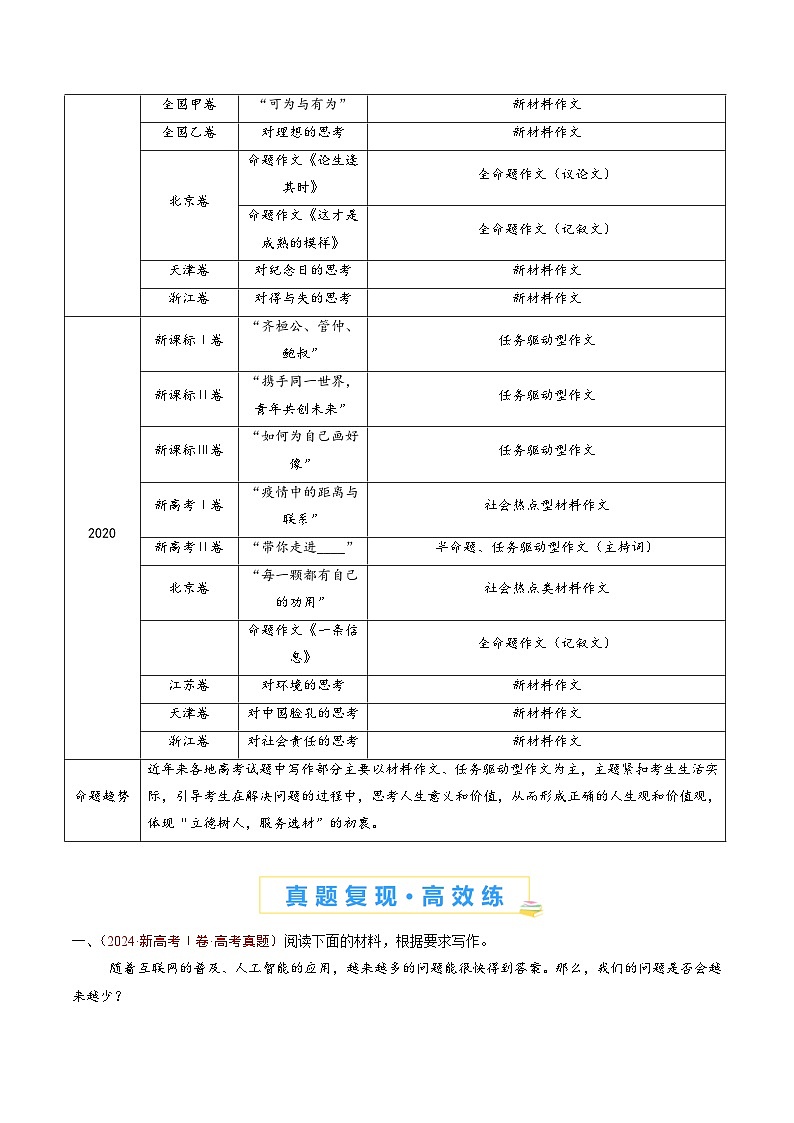 专题18 大作文-五年（2020-2024）高考语文真题分类汇编（全国通用）02