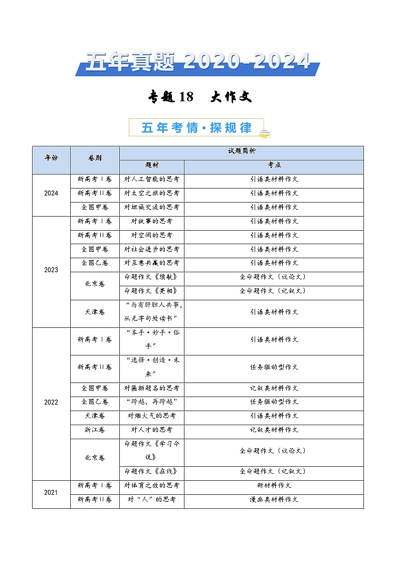 专题18 大作文-五年（2020-2024）高考语文真题分类汇编（全国通用）01