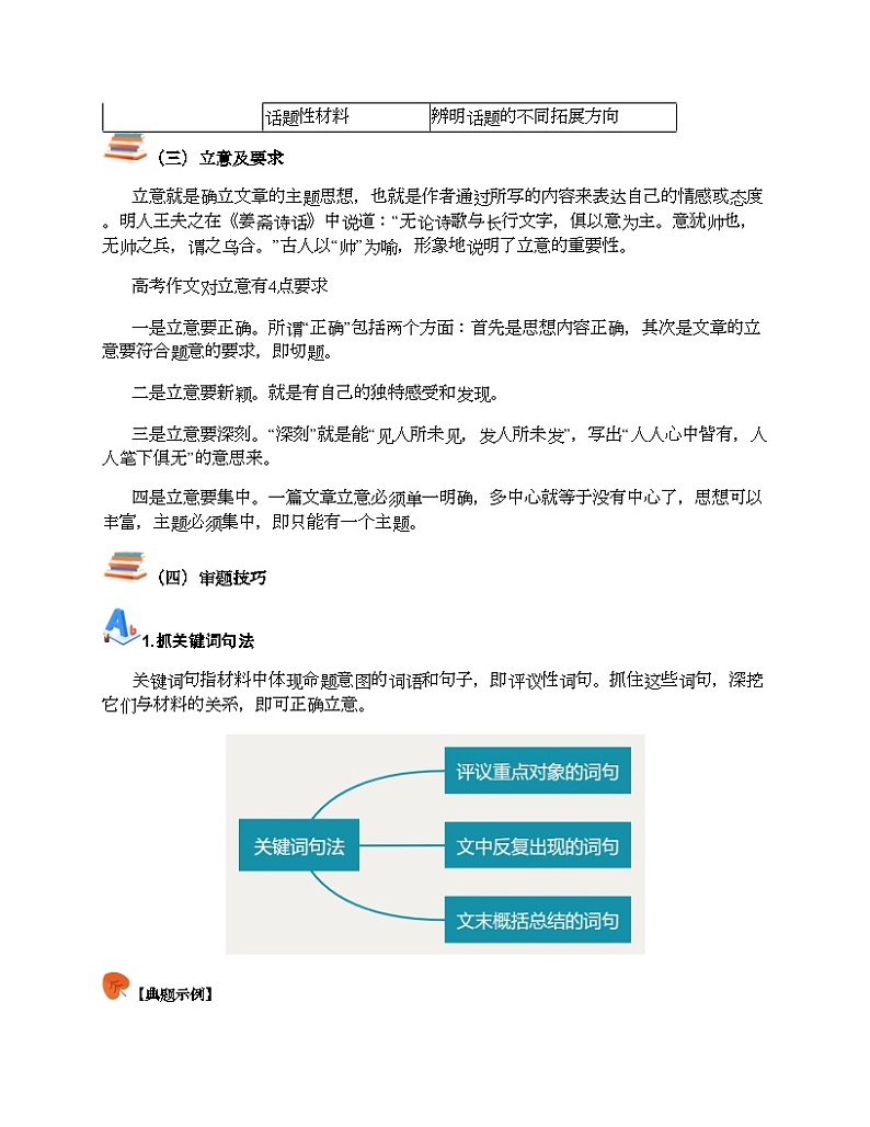 高中语文作文技巧专题 新材料作文 01 审题立意02