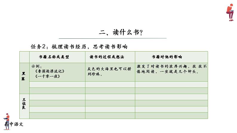 《读书：目的和前提》《上图书馆》联读课件08