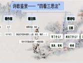 部编版2024高中语文必修上册第三单元第二课《登高》课件