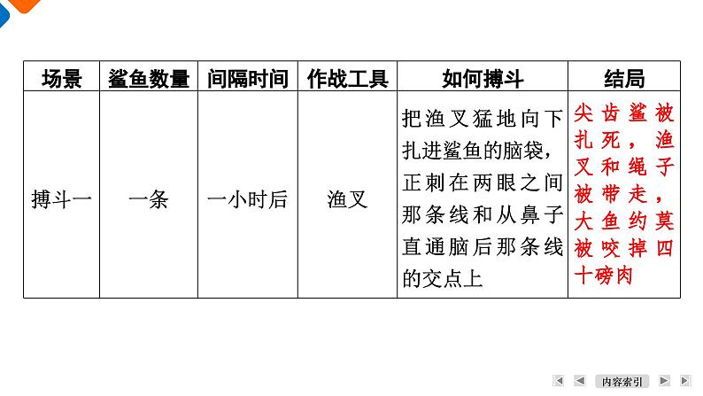 第3单元　10. 老人与海(节选)（活动单课件）第8页