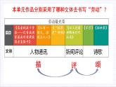 【單元復(fù)習(xí)】人教統(tǒng)編版高中語(yǔ)文必修上冊(cè) 第2單元 復(fù)習(xí)課件+解讀課件+單元測(cè)試+知識(shí)清單