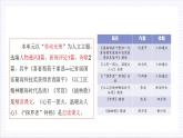 【單元復(fù)習(xí)】人教統(tǒng)編版高中語(yǔ)文必修上冊(cè) 第2單元 復(fù)習(xí)課件+解讀課件+單元測(cè)試+知識(shí)清單