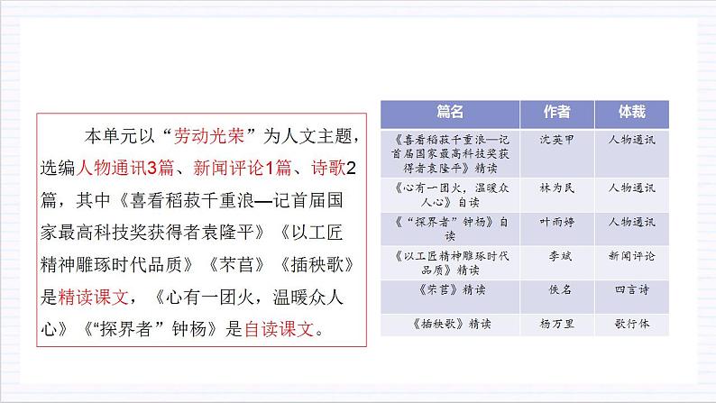 【单元复习】人教统编版高中语文必修上册 第2单元 复习课件+解读课件+单元测试+知识清单05