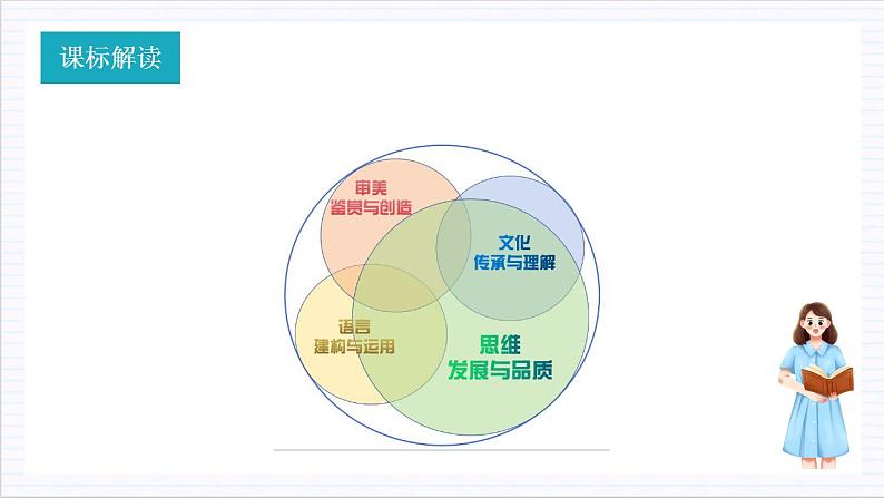 【单元复习】人教统编版高中语文必修上册 第2单元 复习课件+解读课件+单元测试+知识清单05