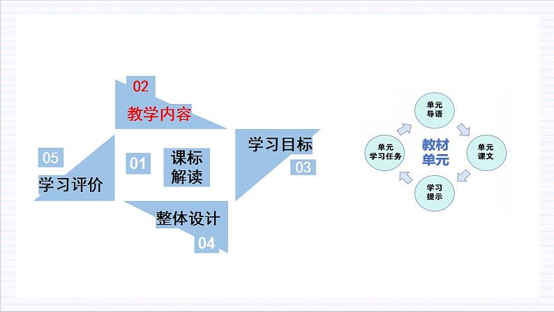 【单元复习】人教统编版高中语文必修上册 第2单元 复习课件+解读课件+单元测试+知识清单07