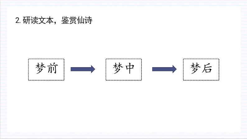 人教统编版高中语文必修上册8.1《梦游天姥吟留别》课件+教案+导学案+分层作业+素材08