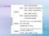 2025届高考语文一轮总复习第二部分古代诗文阅读板块二古代诗歌鉴赏复习任务二鉴赏诗歌形象课件