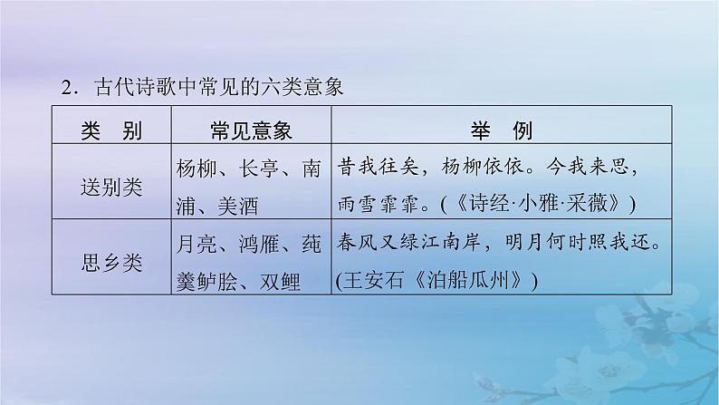 2025届高考语文一轮总复习第二部分古代诗文阅读板块二古代诗歌鉴赏复习任务二鉴赏诗歌形象课件第5页